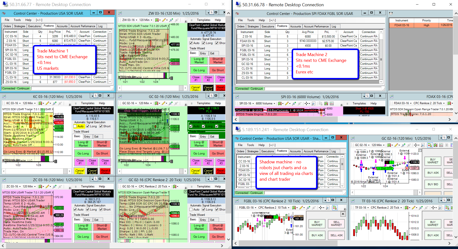 Disadvantages of online forex trading