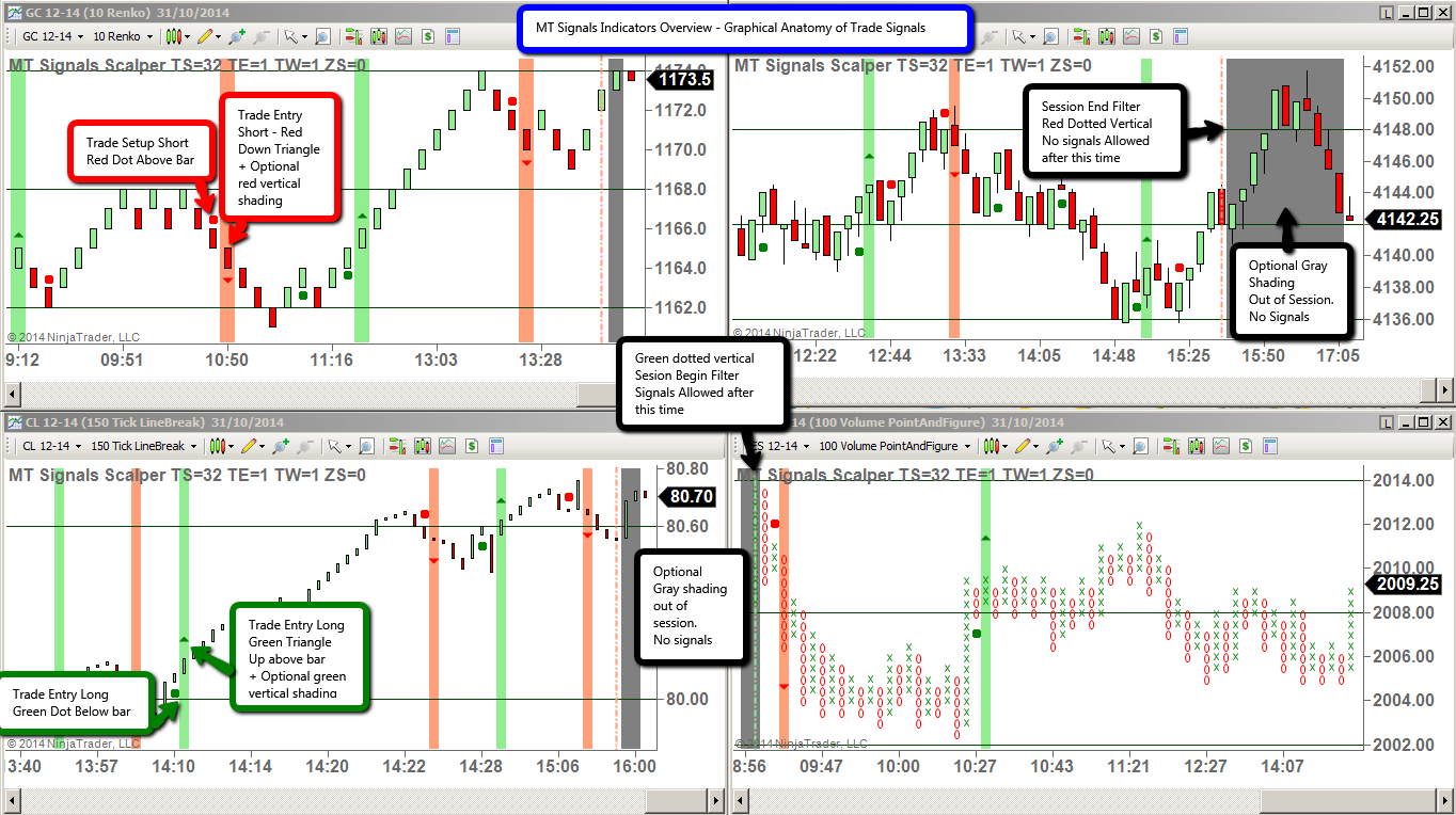 Trading system framework
