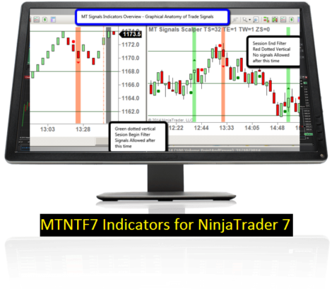 Discretionary systematic trading
