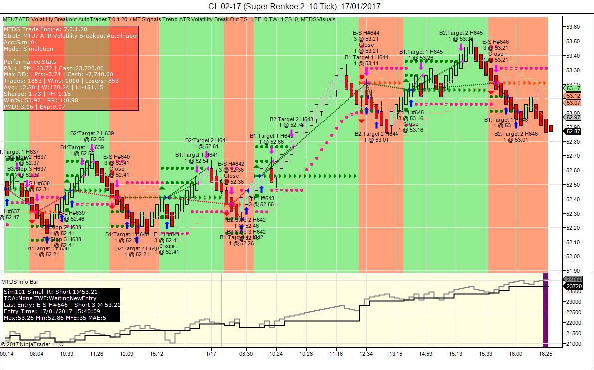 Ats trading system