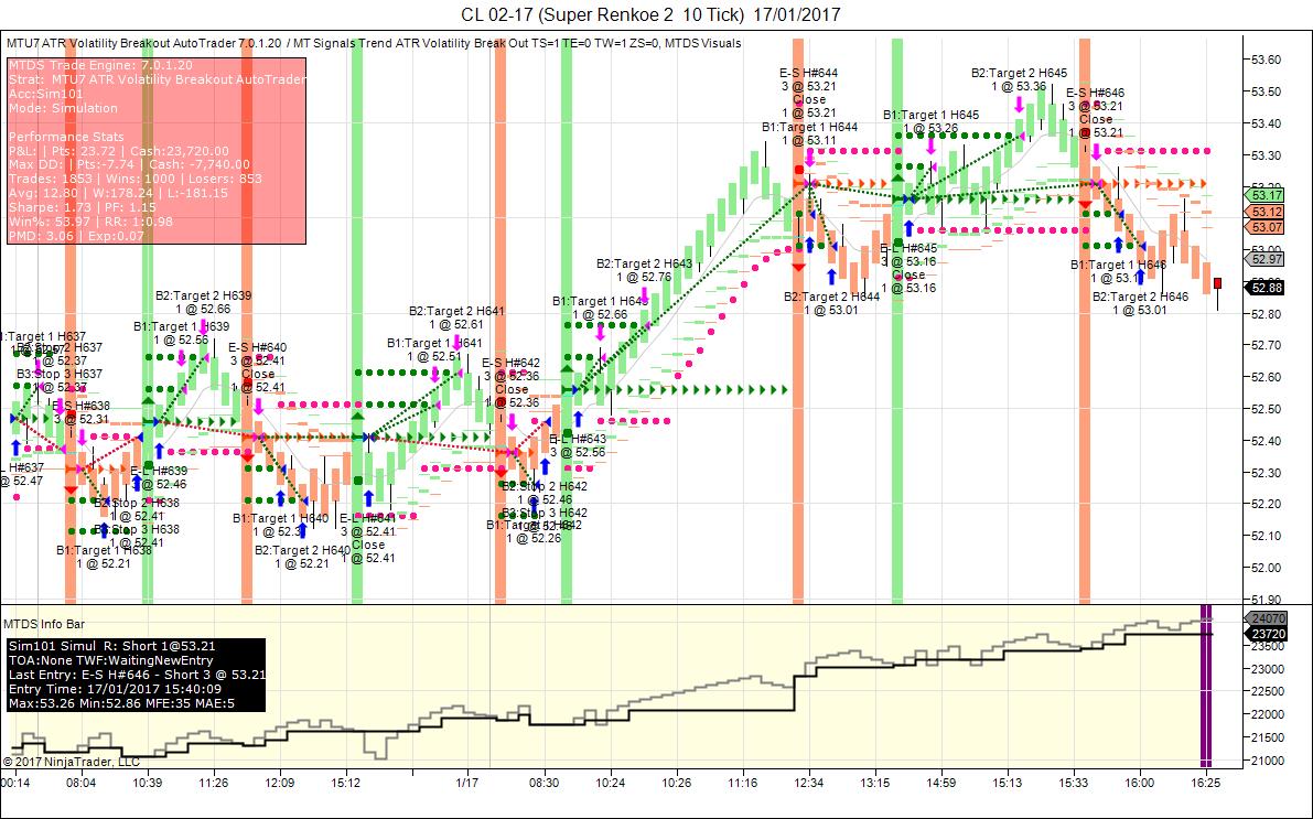 Ats automated trading system
