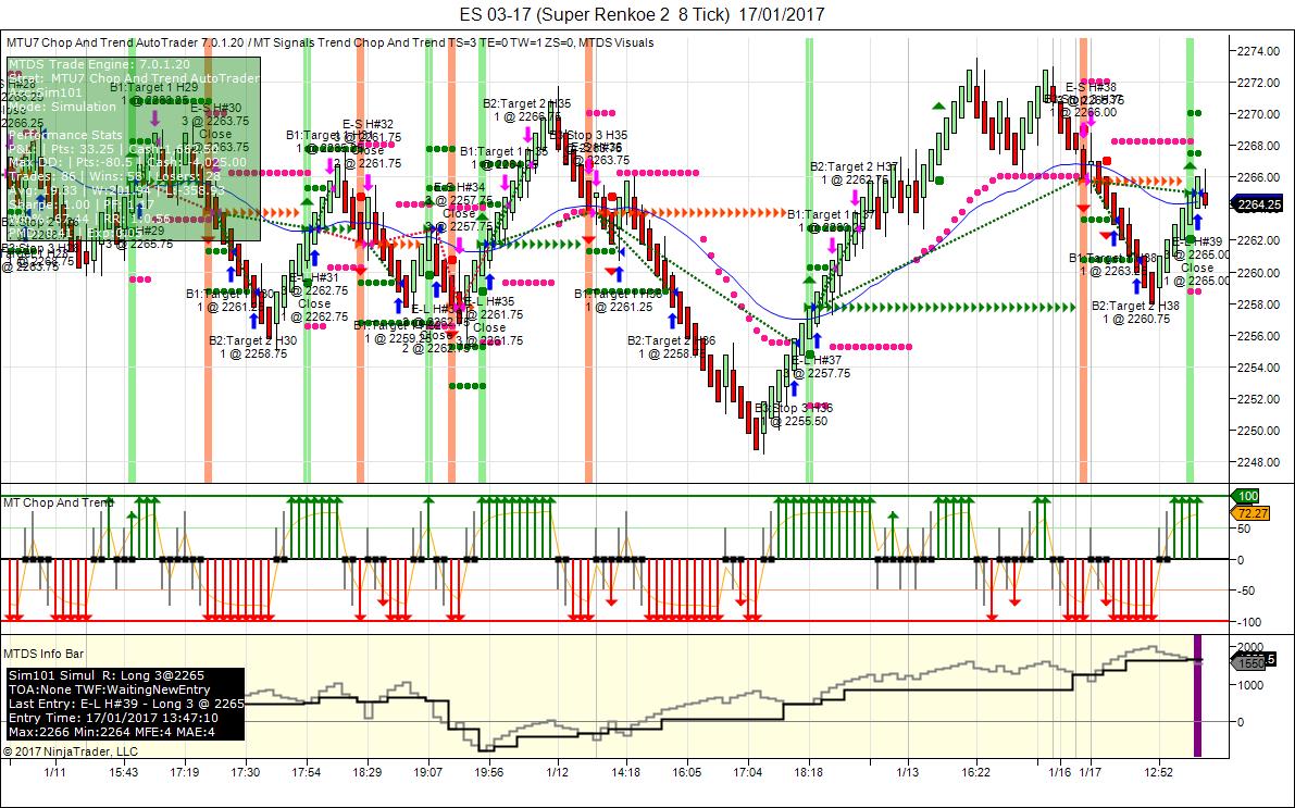 Ats trading system