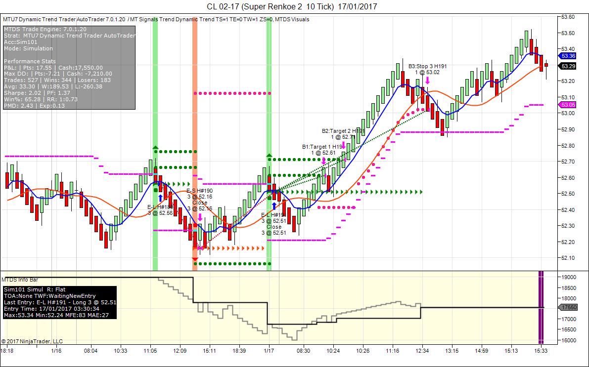 Best futures trading system