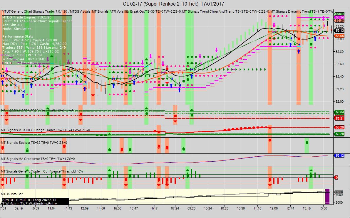 Ats automated trading system