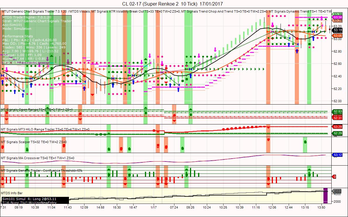 Ats trading system