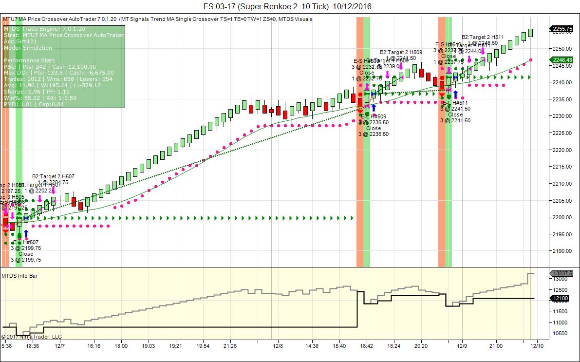 Ats trading system