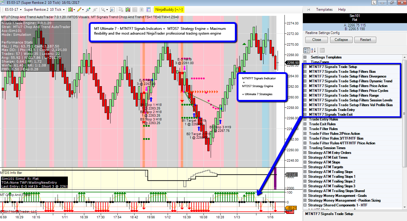 Ninjatrader automated trading strategy