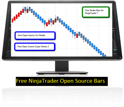 Renko system ninjatrader