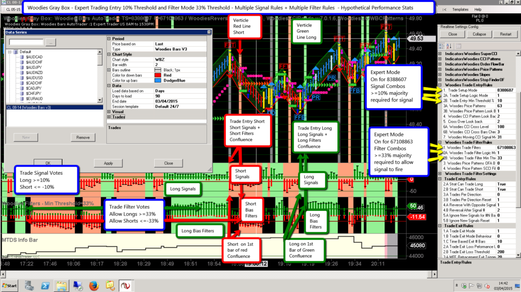 Woodies Algorithmic Automated Trading Strategy for NinjaTrader 7 powered by MicroTrends