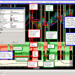 Woodies Algorithmic Automated Trading Strategy for NinjaTrader 7 powered by MicroTrends