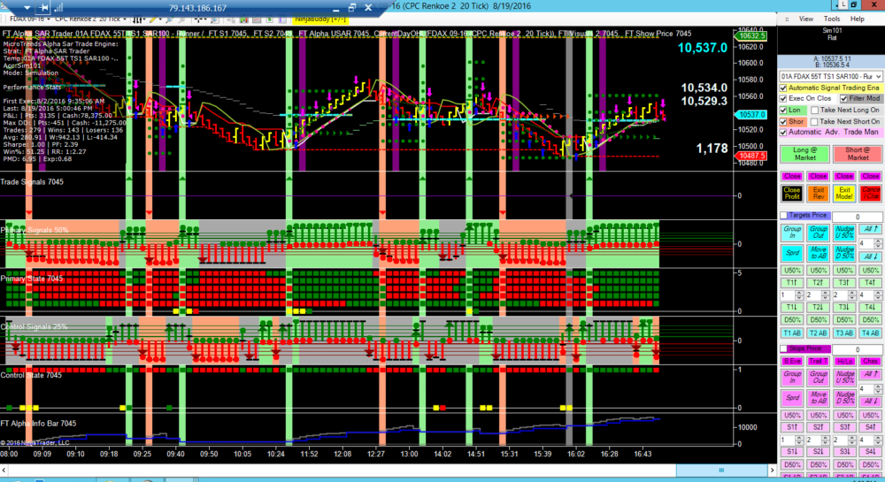 NinjaTrader Development & Algorithmic Trading System Consultants