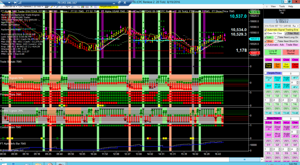 Ninjatrader day trading strategies