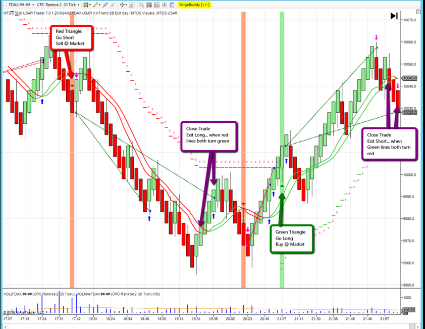 Ninjatrader trading systems