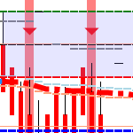 FT Fib Grid USAR Trend Trading Futures Day Trading System