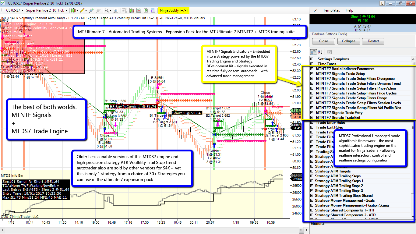 NinjaTrader Automated Trading Strategies