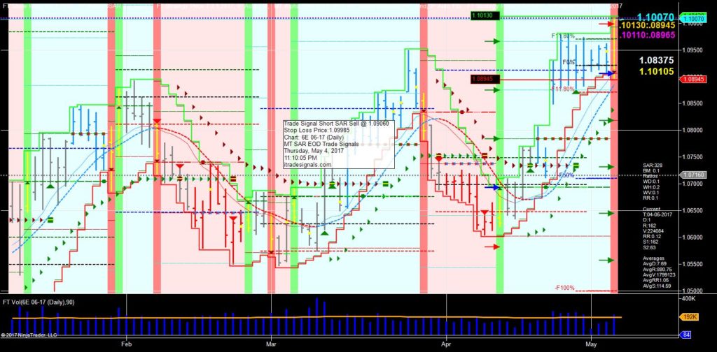 Alpha point development singapore forex