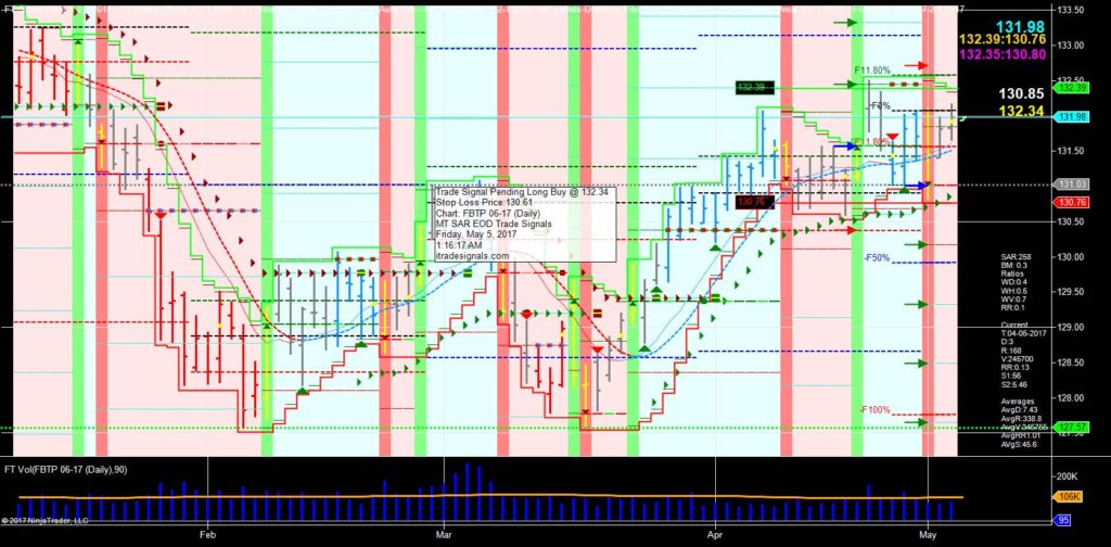 Cfd trading signals uk