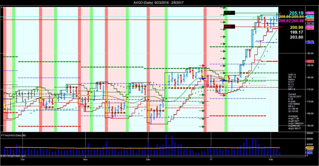 Forex eod signals