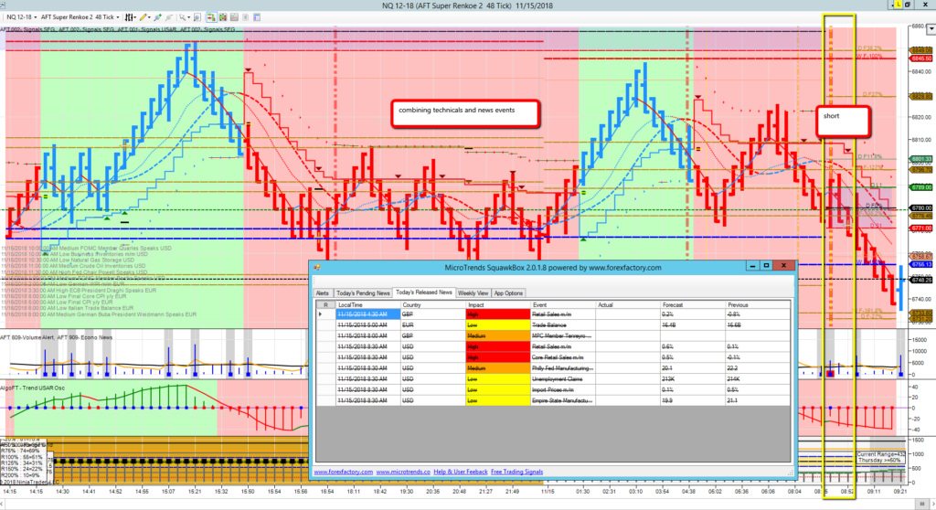 Stock index futures options