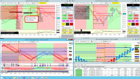 Alog Futures Trader Automated Trading System Testing